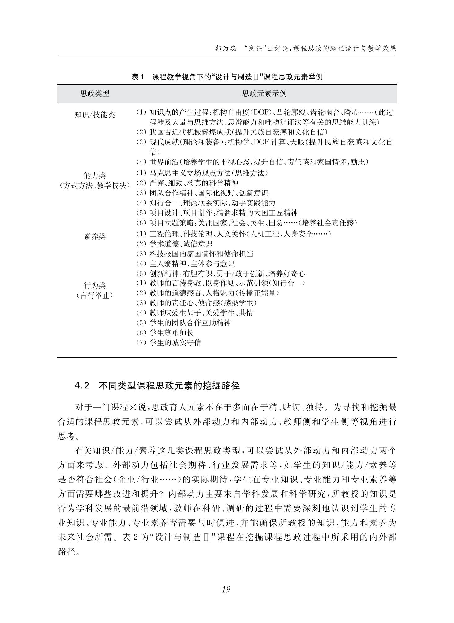 郭为忠. “烹饪”三好论：课程思政的路径设计与教学效果——以必赢线路检测3003新工科课程《设计与制造Ⅱ》为例，教学学术，2022(02)：14-26_05.jpg