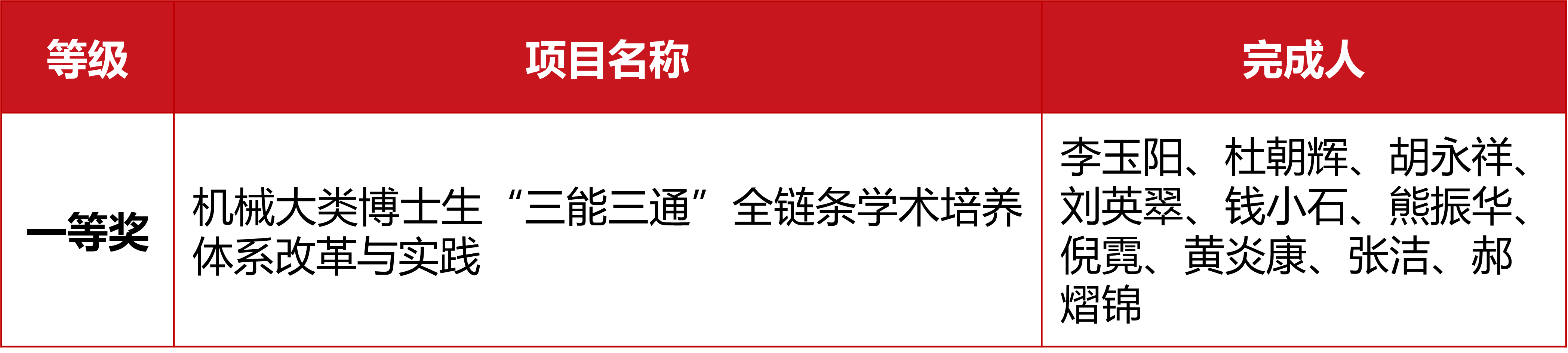 教学成果奖研.png