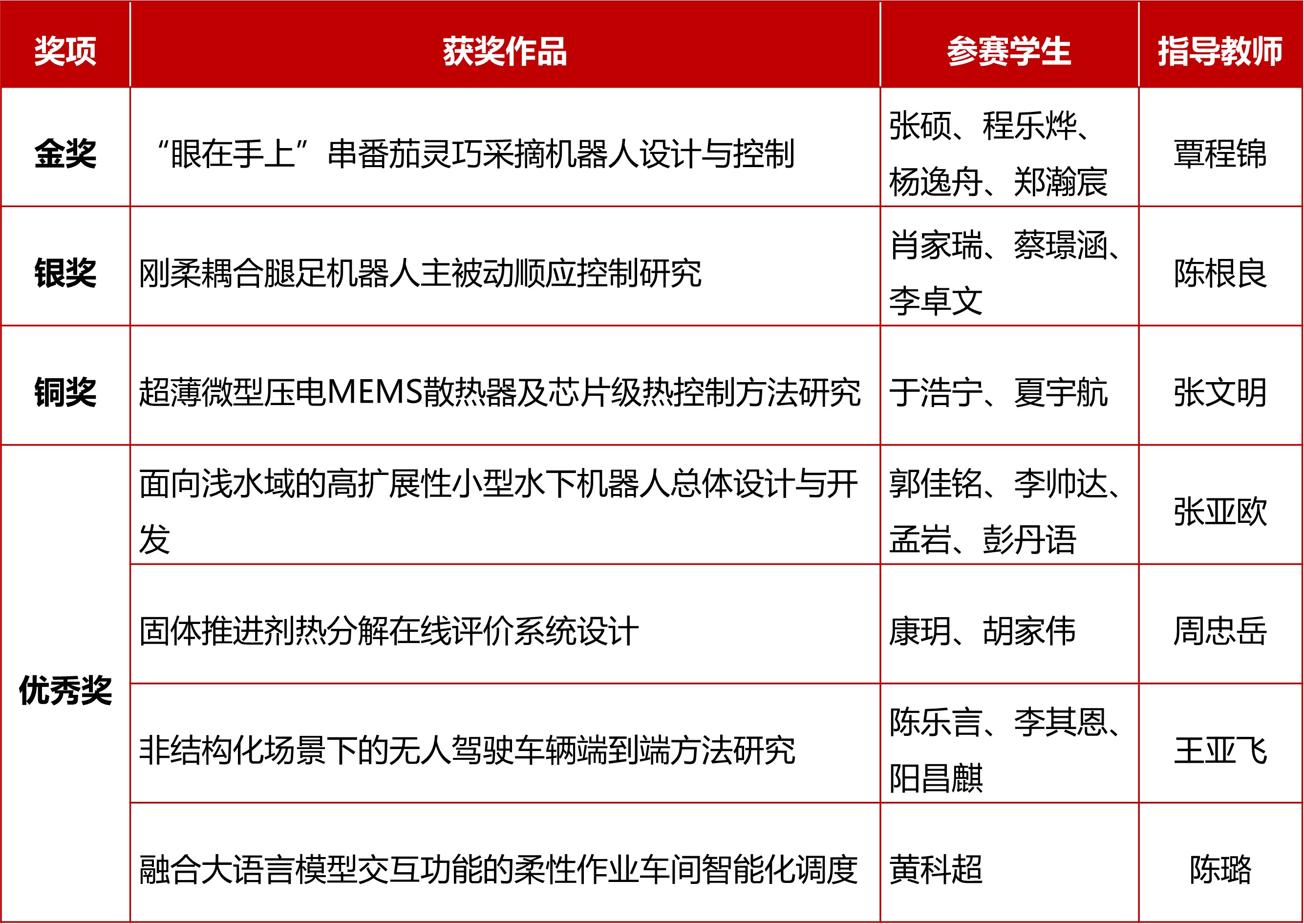 1780292520478670.jpg 图表.jpg