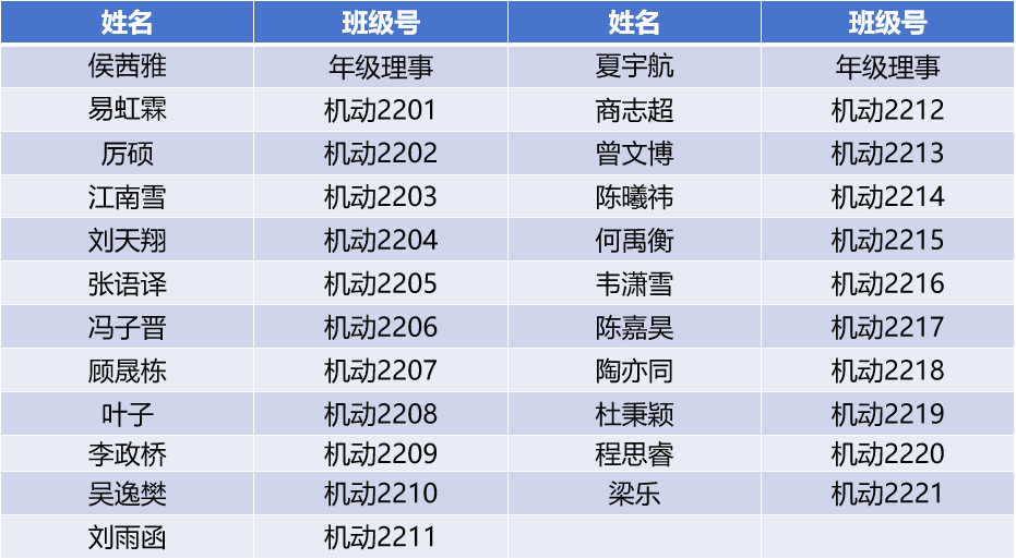 2026届本科生年级理事、班级理事名单.png