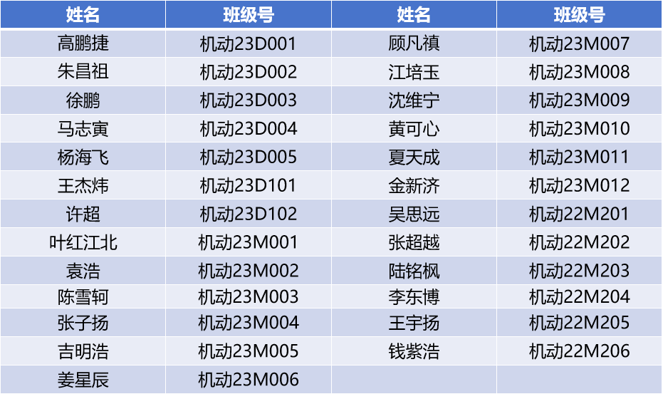 2026届研究生班级理事名单.png