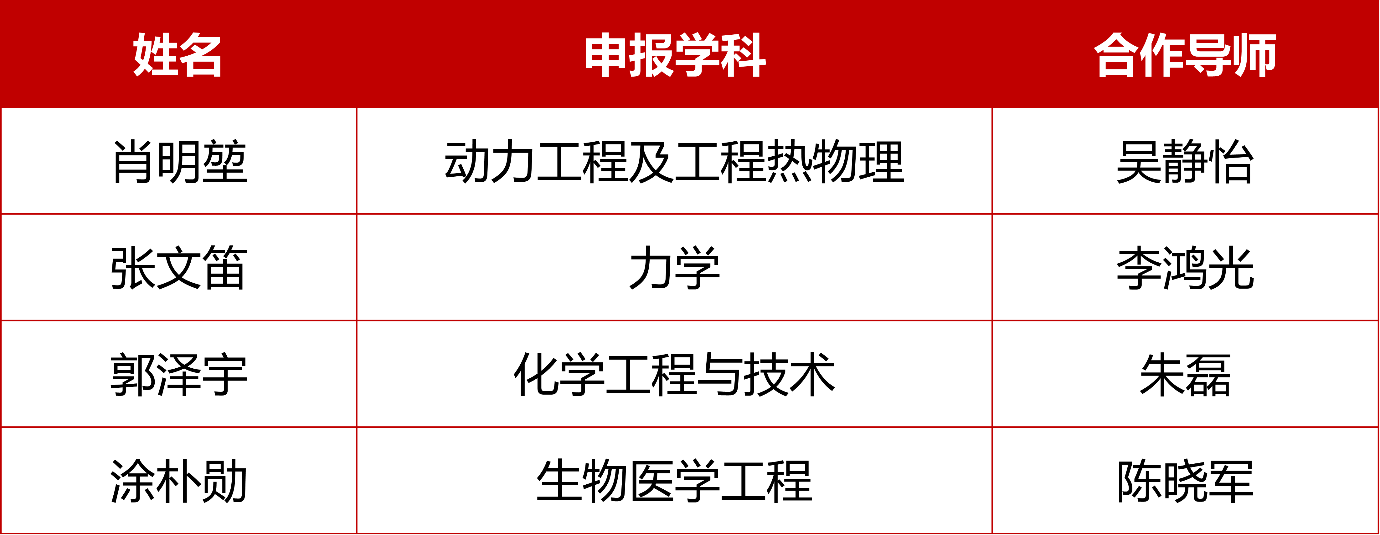 特别资助.png