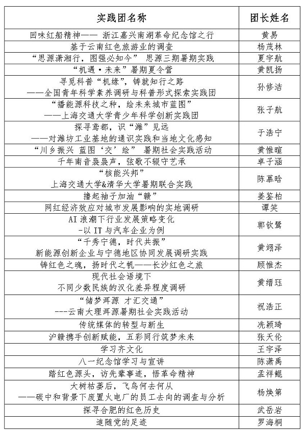 【新闻稿】必赢线路检测30032023年暑期社会实践立项答辩顺利召开_Page2.jpg