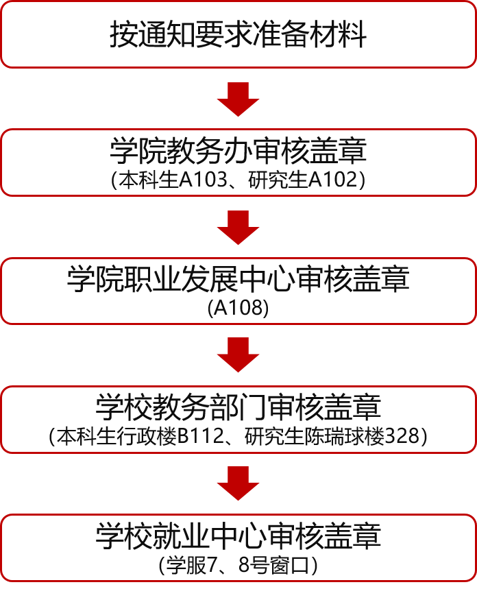 1686211732119939.png 校内流程.png