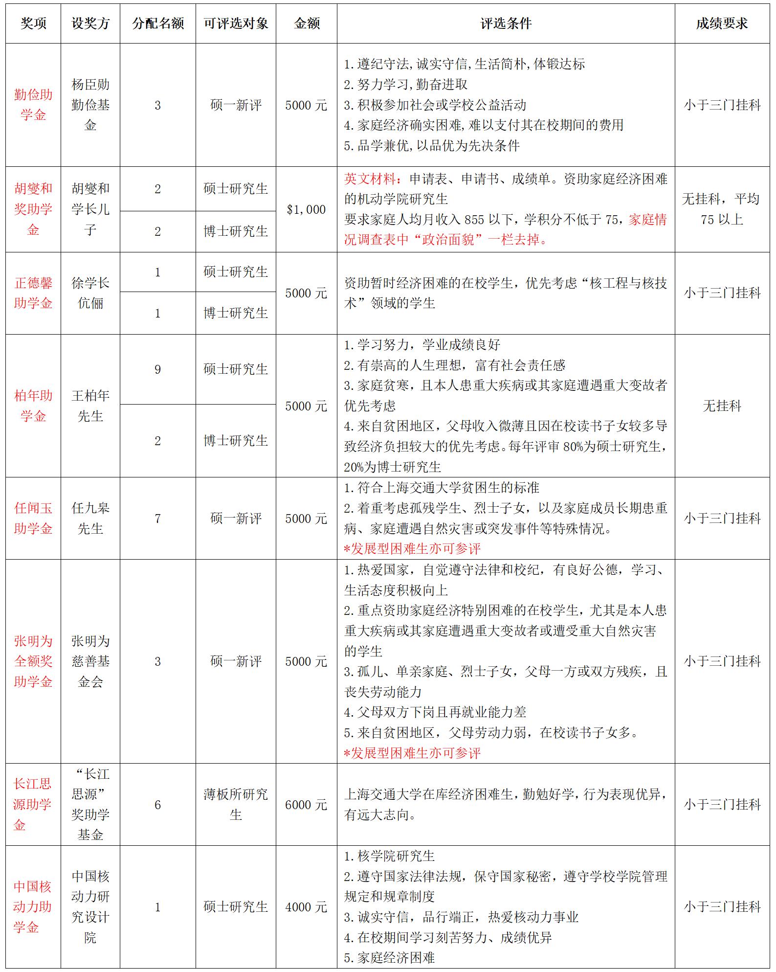 1700222359643038.jpg 2023助学金罗列_01.jpg